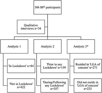 COVID-19, lifestyle behaviors and mental health: A mixed methods study of women 6 months following a hypertensive pregnancy